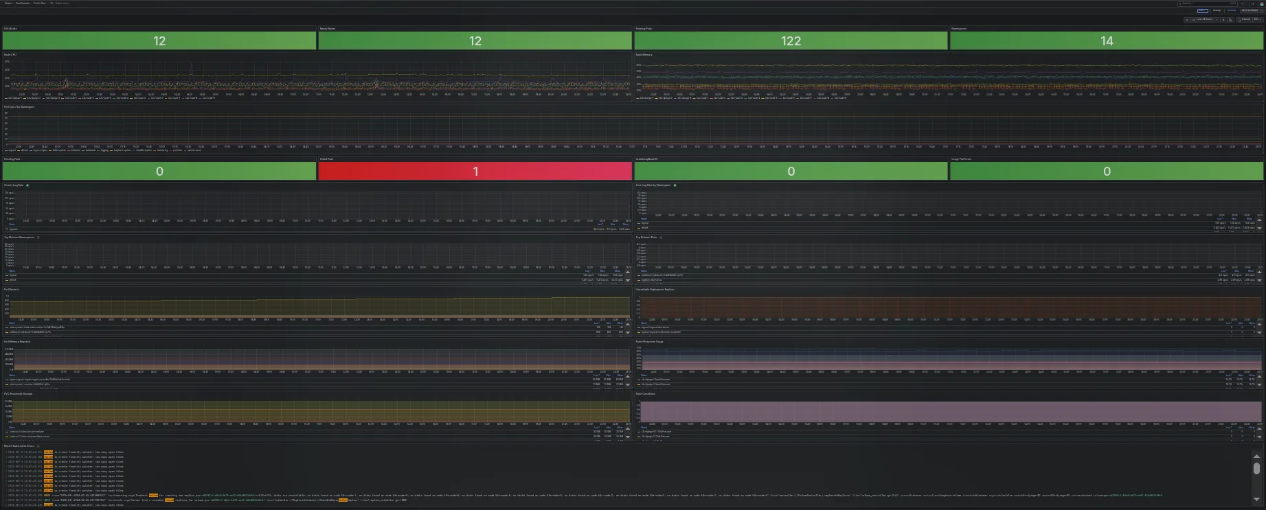 Live Synthos Systems Kubernetes monitoring dashboard